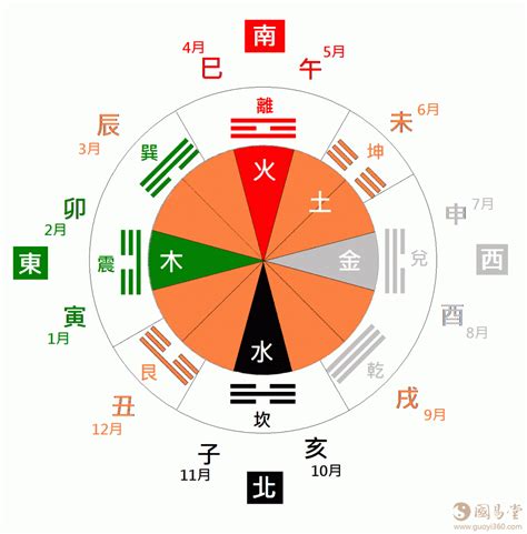 天乾地支 五行|天幹地支